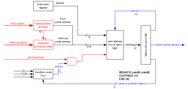 microcode3